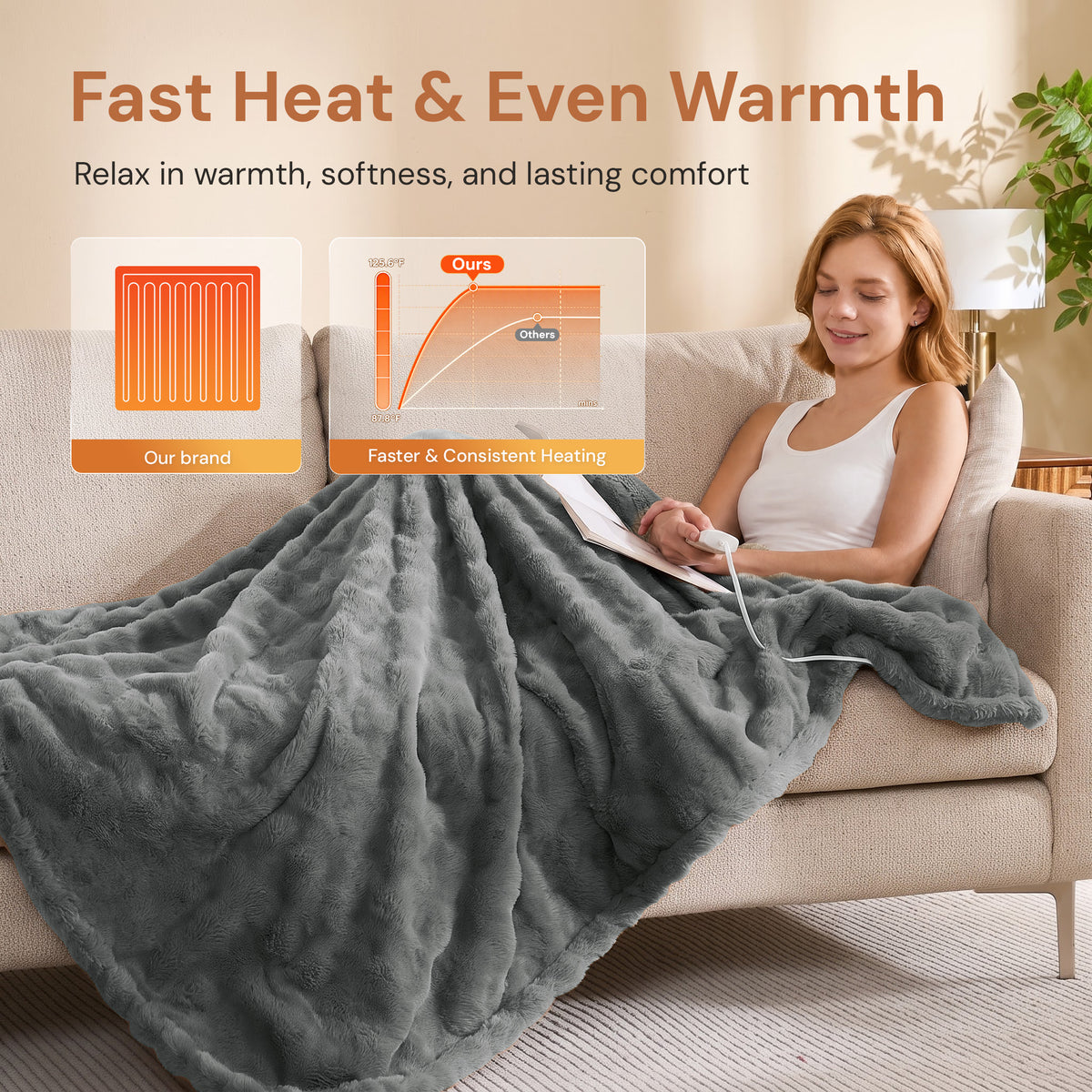 puredown® Electric Blanket, Faux Fur Heated Throw Blankt, 10 Heat Levels, 1/2/4/6/8H Auto Off, Fast Heating, ETL Certified, Overheat Protection, Machine Washable