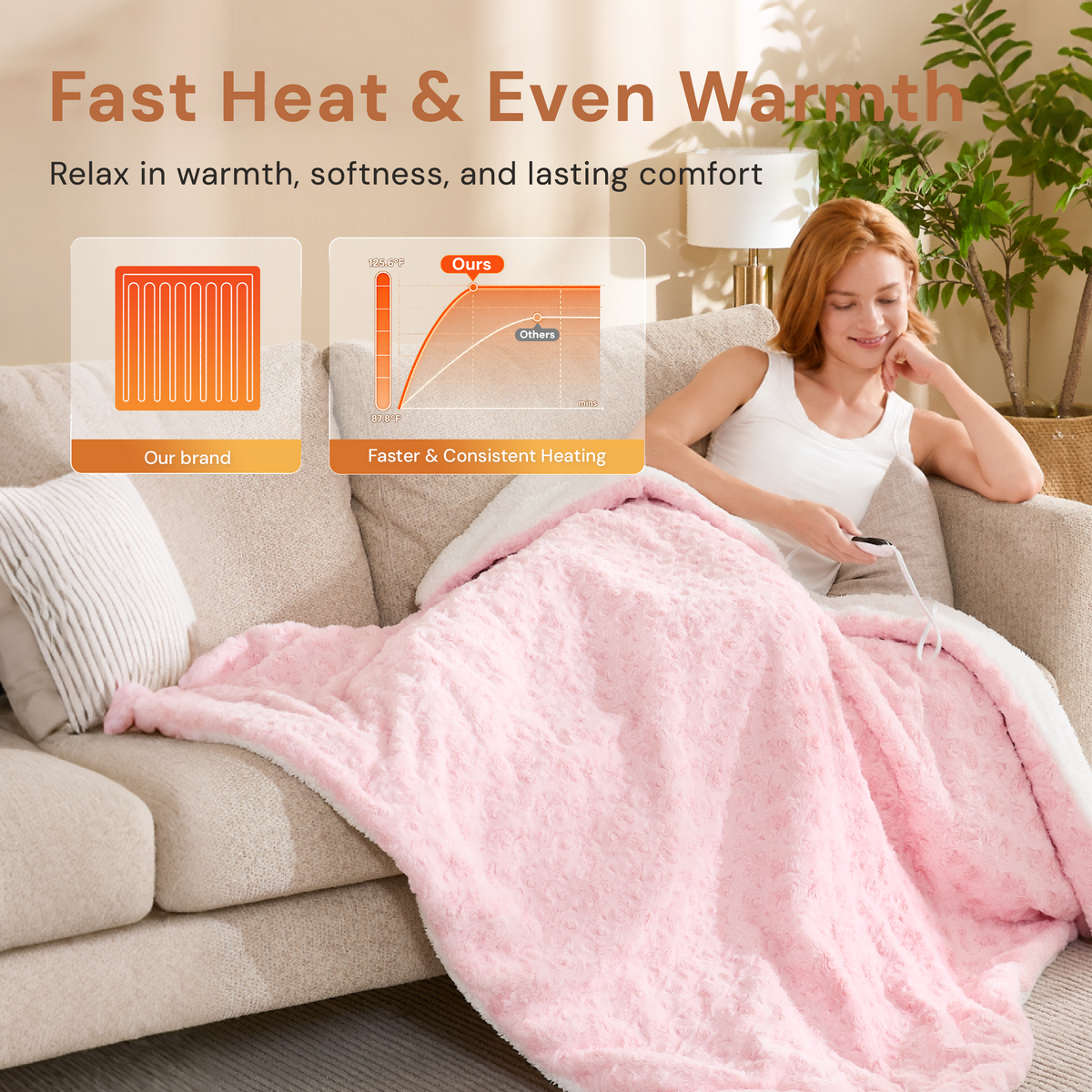 puredown® Electric Blanket 50"x60", Faux Fur Heated Throw Blankt, Pink	Rose-textured, 6 Heat Levels, 1-12H Auto Off, Fast Heating, ETL Certified, Overheat Protection, Machine Washable