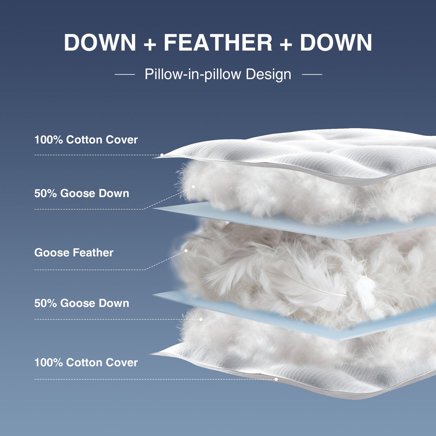 UNIKOME White Goose Down Feather Pillows - 100% Cotton Cover - Standard Size Pillow Set of 2, Made in Japan Pillow for Sleeping