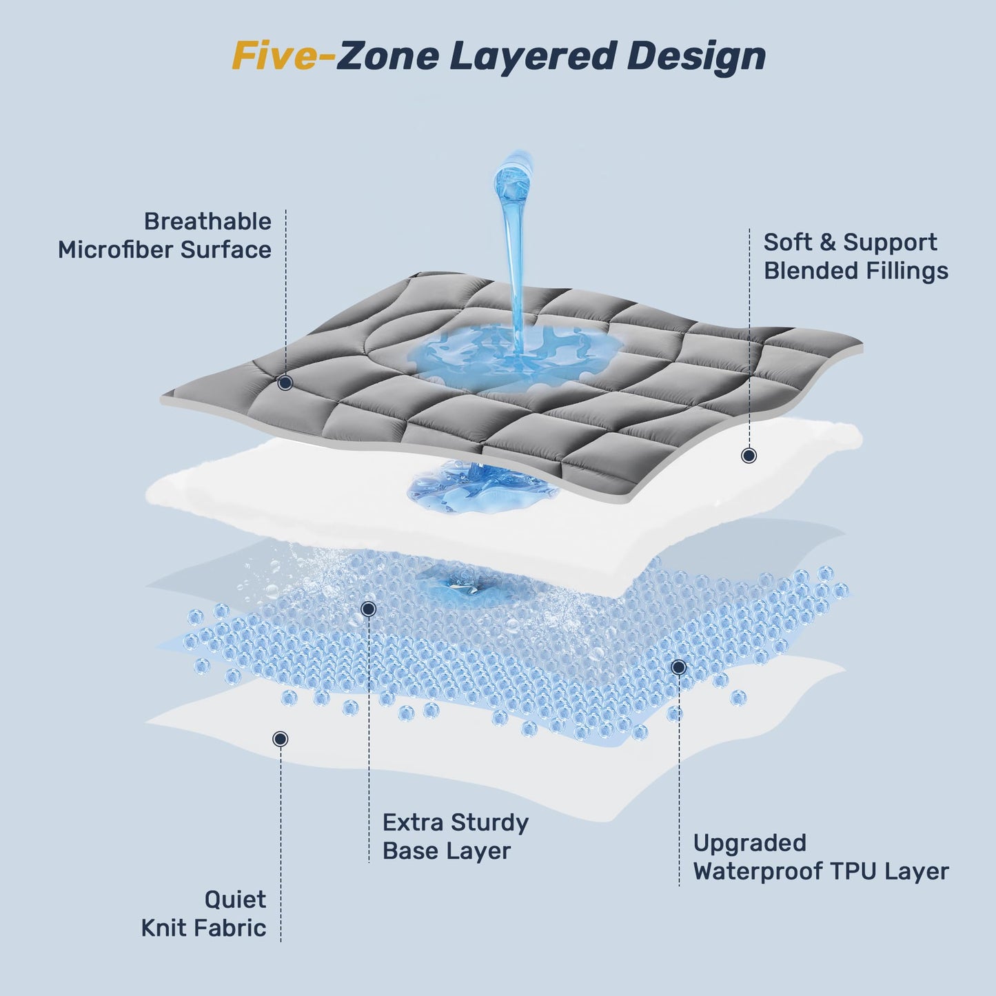 Unikome Waterproof Mattress Pad