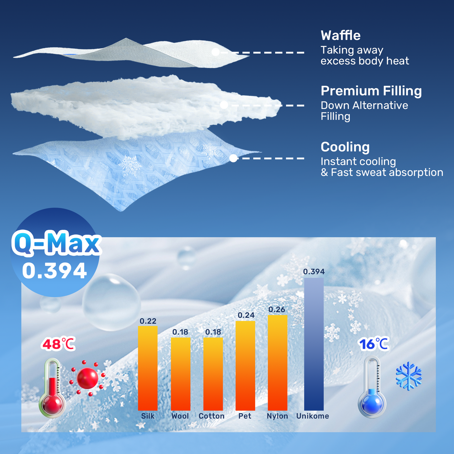 UNIKOME Cooling Blanket Twin Size - High Q-Max 0.4, Reversible Waffle Blanket for Summer, Soft Throw Blanket for Couch, Lightweight Summer Blanket, All Season Duvet Comforter